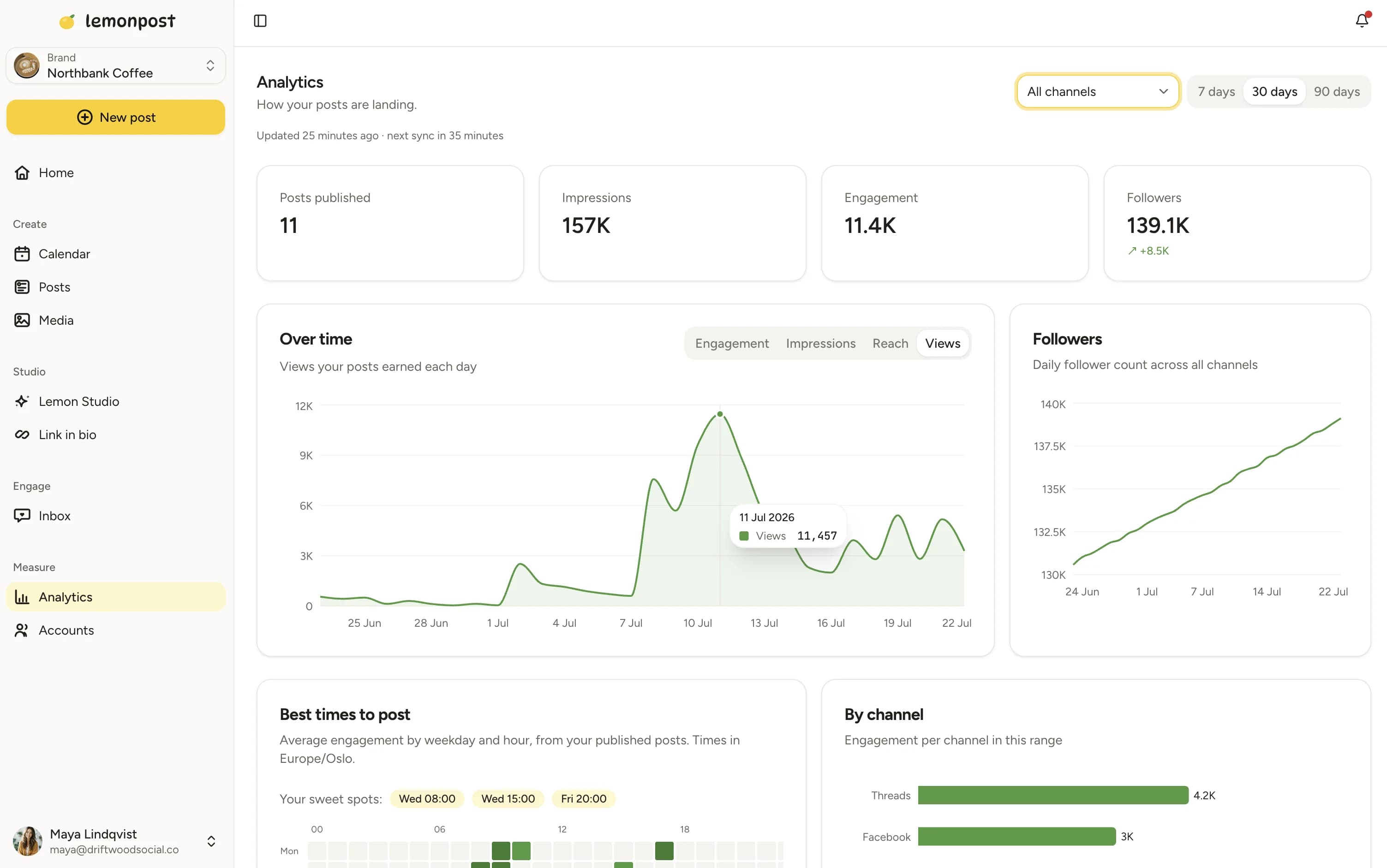 The Contently analytics dashboard showing engagement metrics across connected platforms