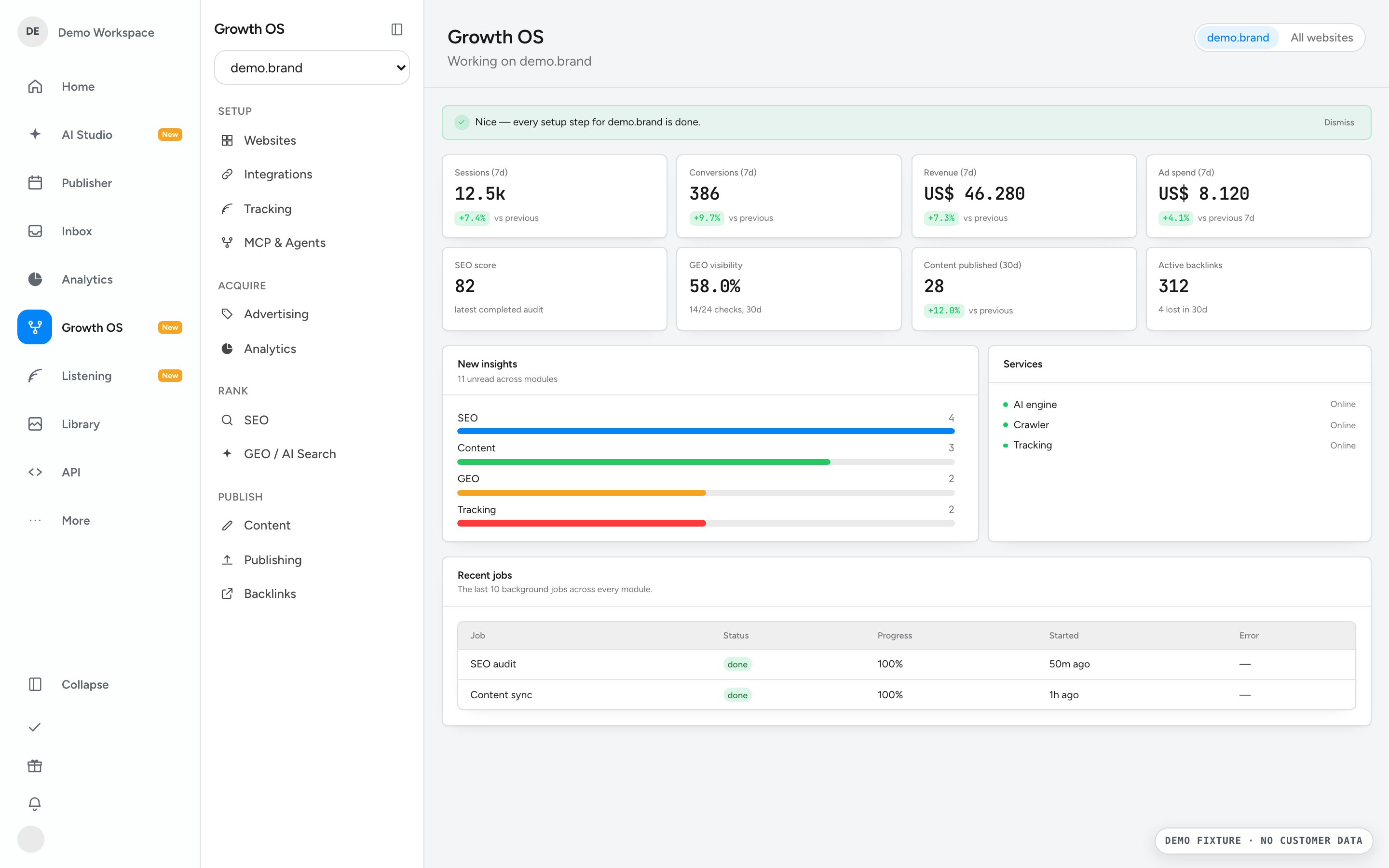 Optimizly dashboard showing sessions, conversions, spend and SEO score for one website