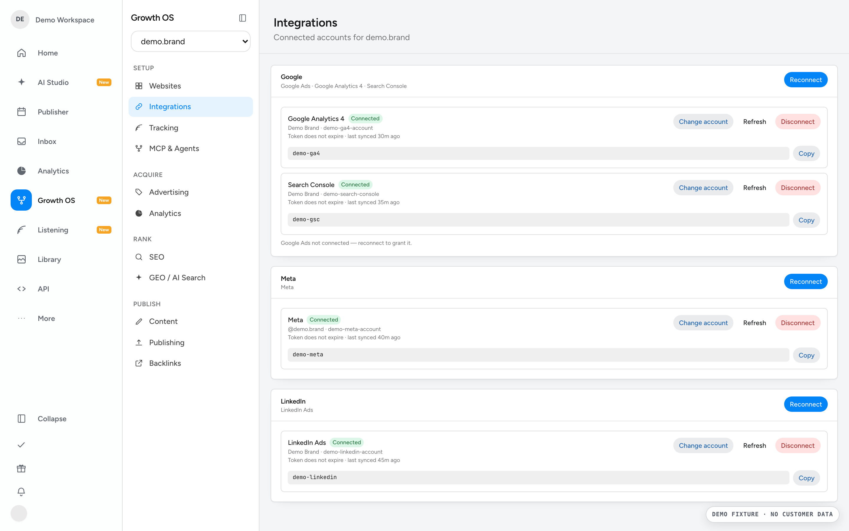 Integrations workspace with synthetic Google, Meta, and LinkedIn connection rows